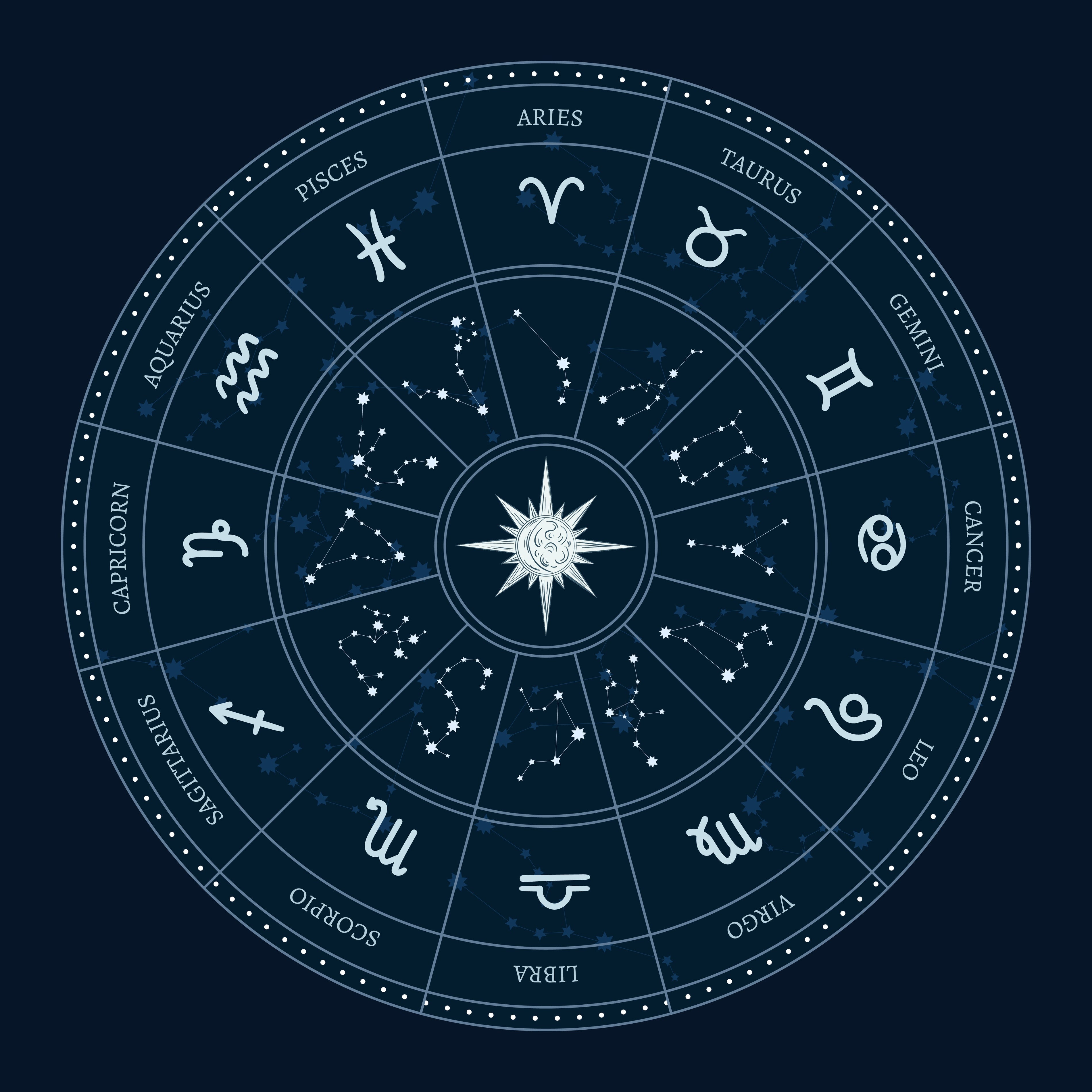 5 Mindfulness Practices to Amplify Your Zodiac Sign's Positive Traits