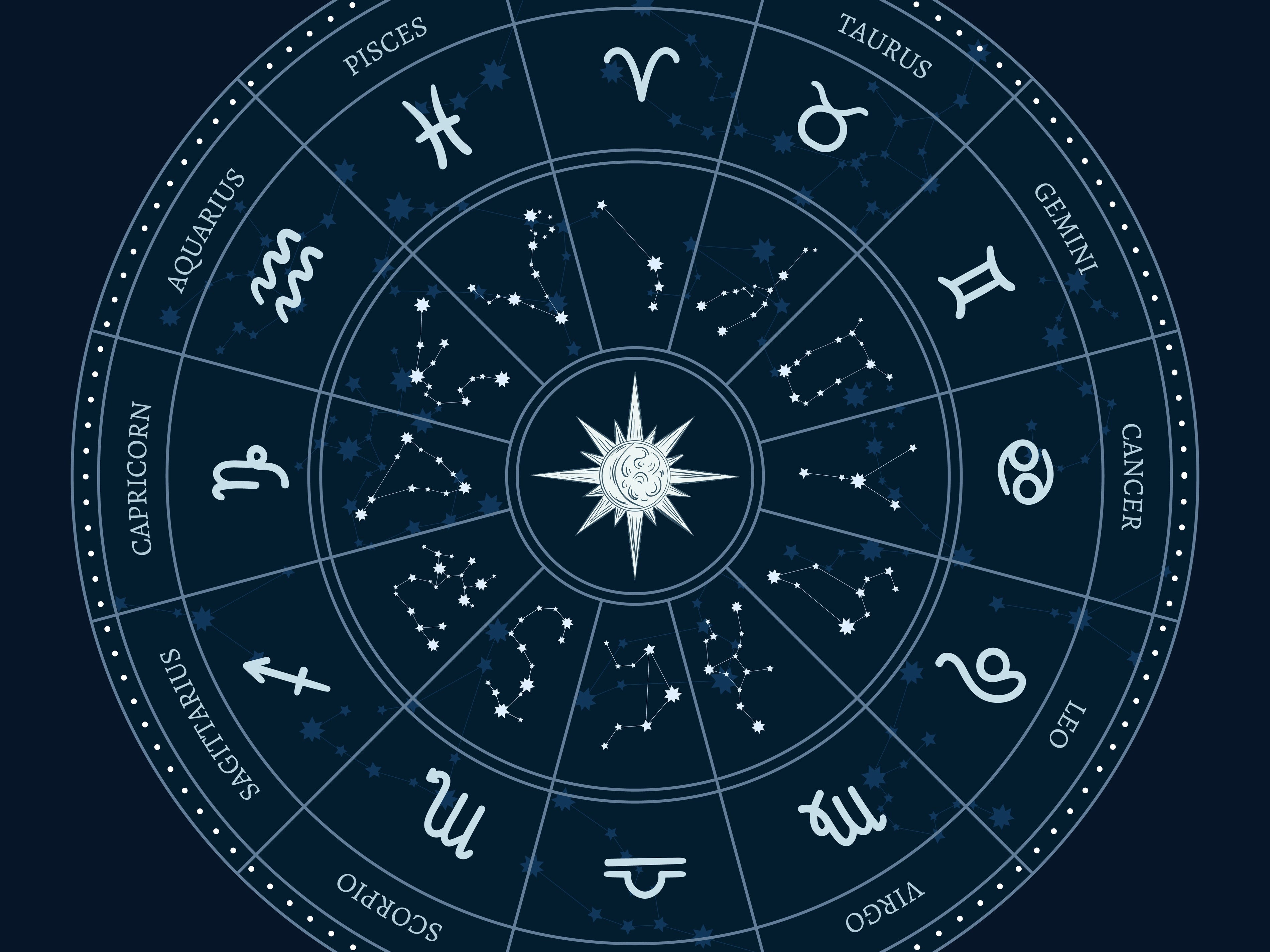 Harnessing the Power of Astrology for Personal Growth and Self-Discovery: Full Moon Edition